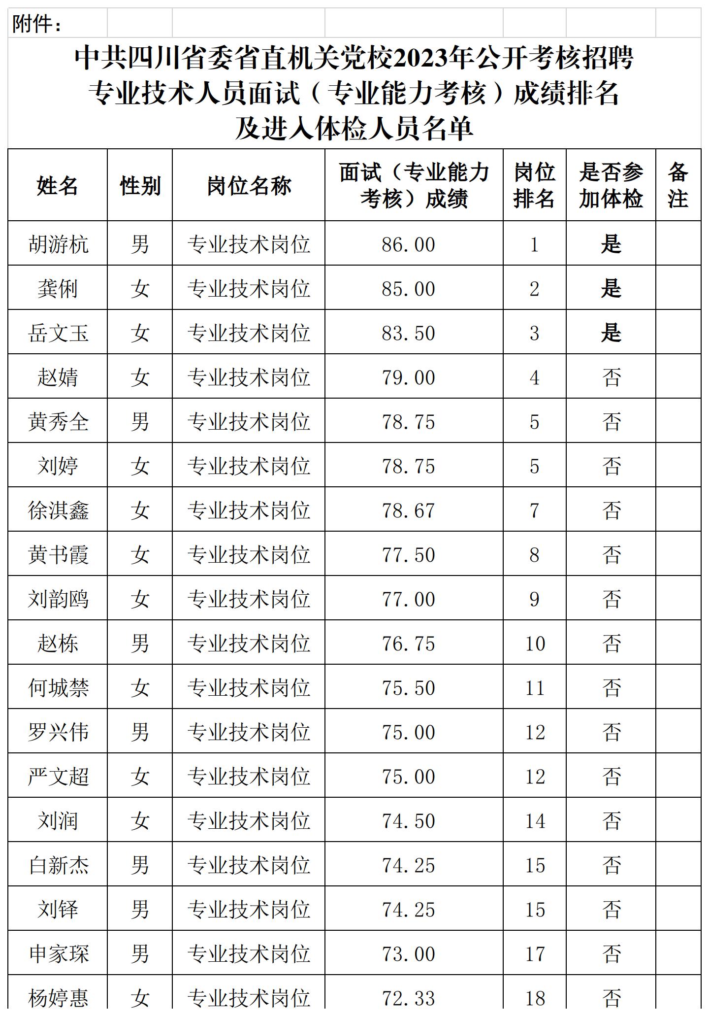 2.成绩排名及进入体检人员名单.jpg